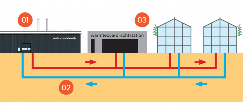 warmtenet